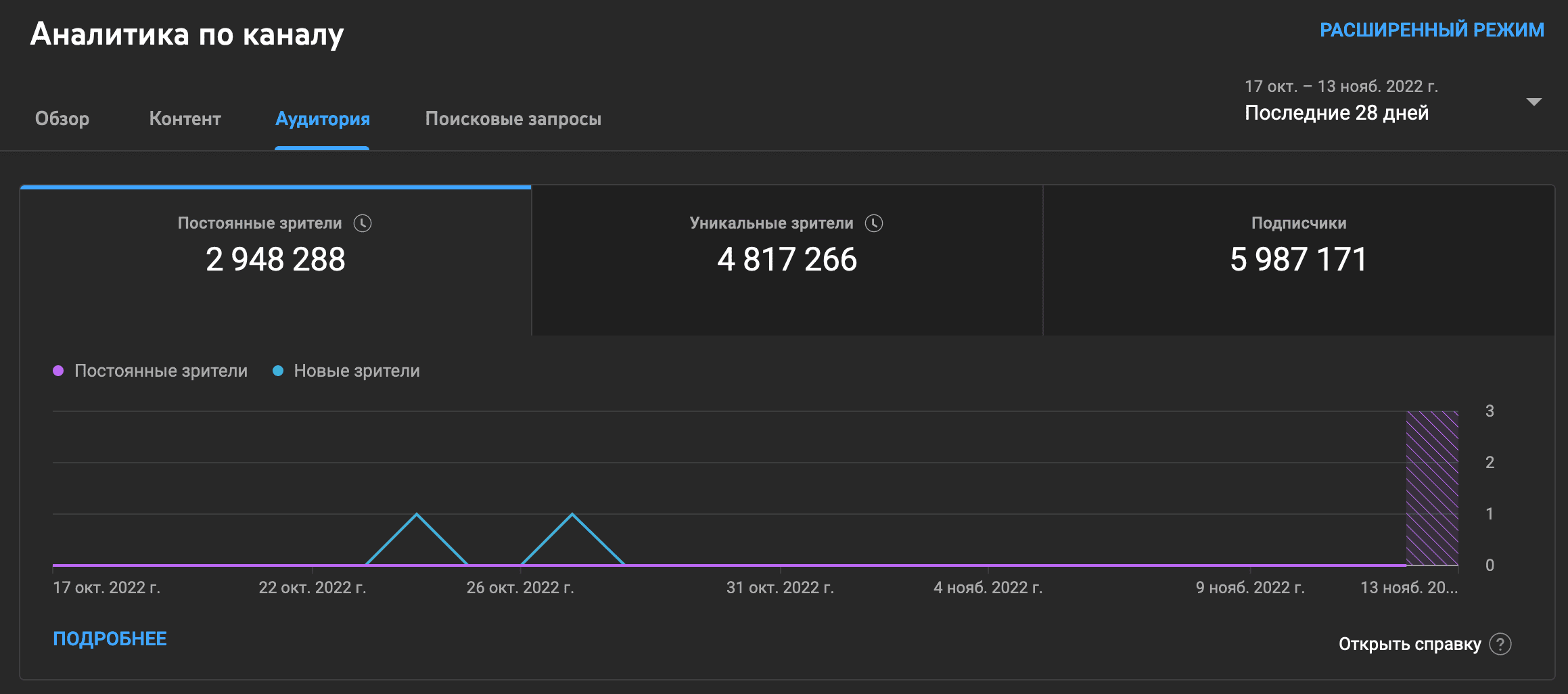 накрутка часов стим ios фото 91